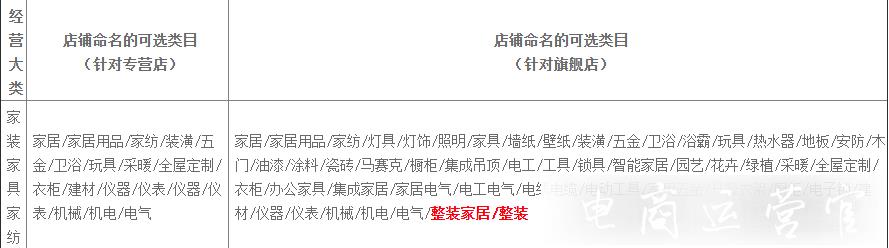 天貓話費通信 生活娛樂充值 保健滋補等類目招商標準調(diào)整-新增了哪些類目細則?